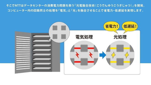 英特爾攜手日本NTT，共同開發硅光子技術，引領未來通信與計算新篇章