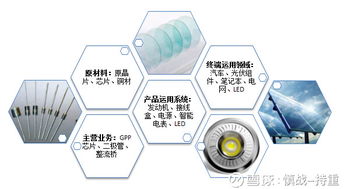 慎戰持重，行穩致遠 揚杰科技在半導體景氣回升與器件升級浪潮中的內生外延之道