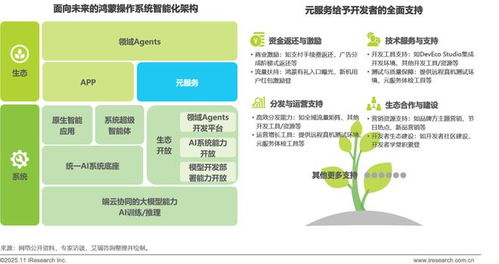 2025年移動應用服務新路徑研究報告 技術服務與技術開發的融合與演進